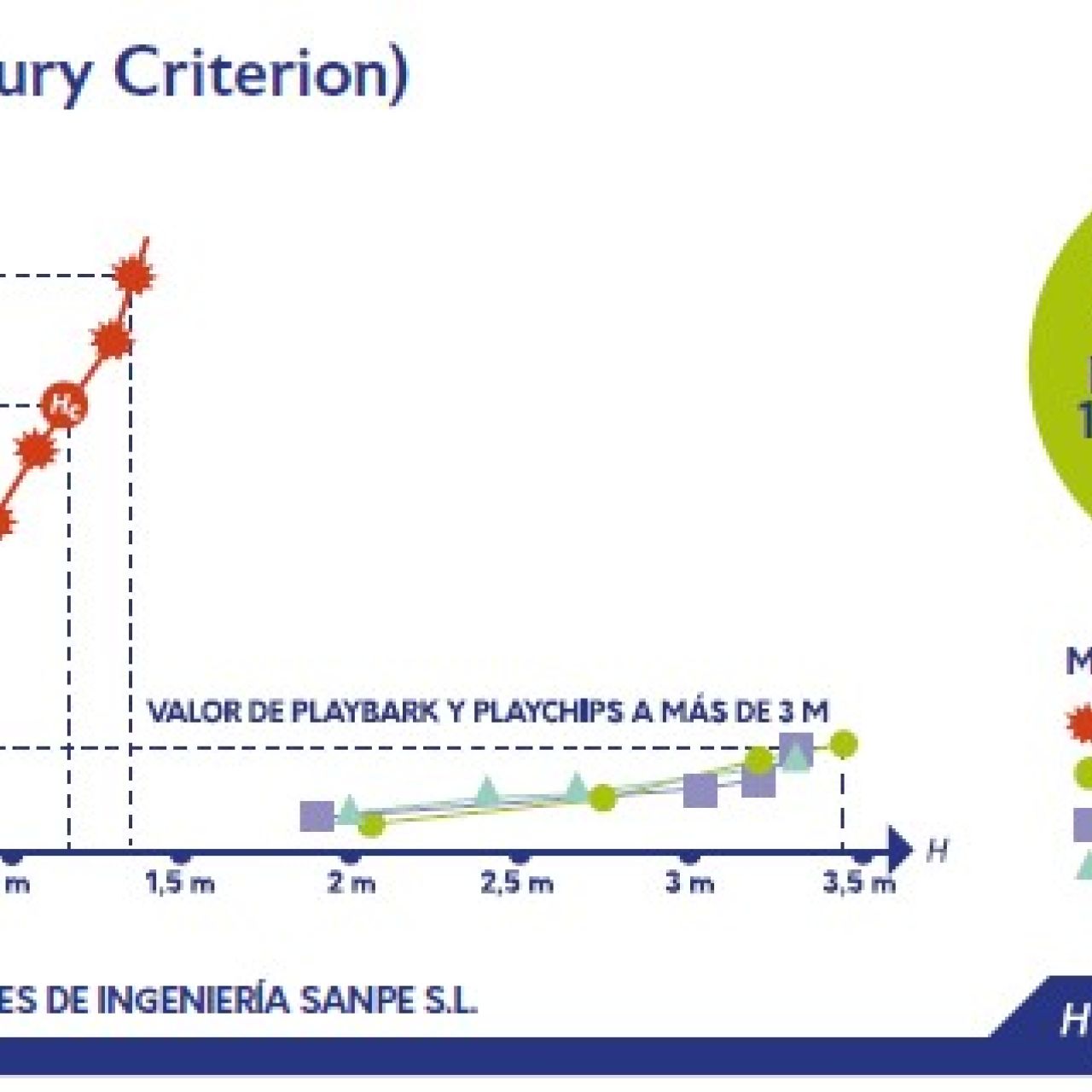 COMPARATIVA PLAYBARK Y PLAYCHIPS CON CAUCHO